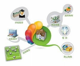 智慧社区软件开发 融合物联网、人工智能与小程序开发的综合技术服务