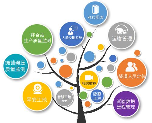 智慧工地管理系统 基于物联网技术的核心价值亮点