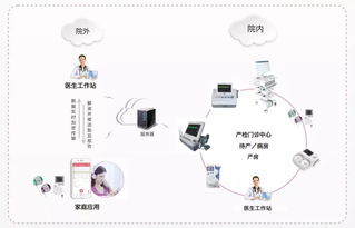 智慧门诊 线上就医免排队，物联网技术如何重塑未来医疗体验